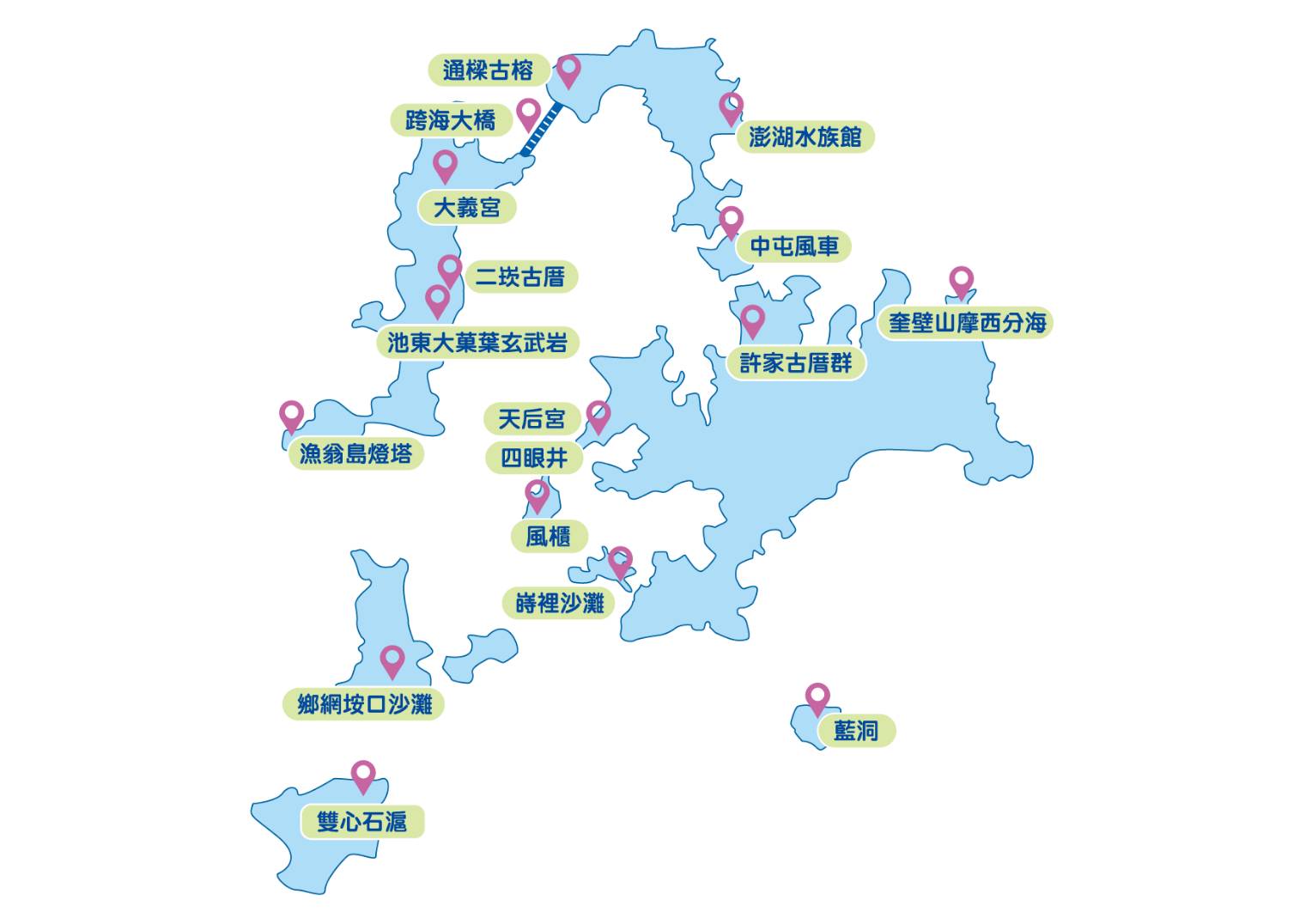 中屯電力發電廠,中屯風車,北環浪漫,台灣旅遊,易家仙人掌冰,澎湖旅遊,白沙鄉,西嶼鄉,跨海大橋,通樑古榕