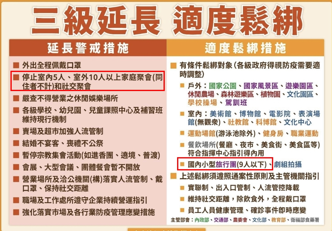 三級警戒至0726適度鬆綁,九人內包車旅遊團,台南,台南台灣好行,台南市觀光旅遊局,台南旅遊,台南雙層巴士