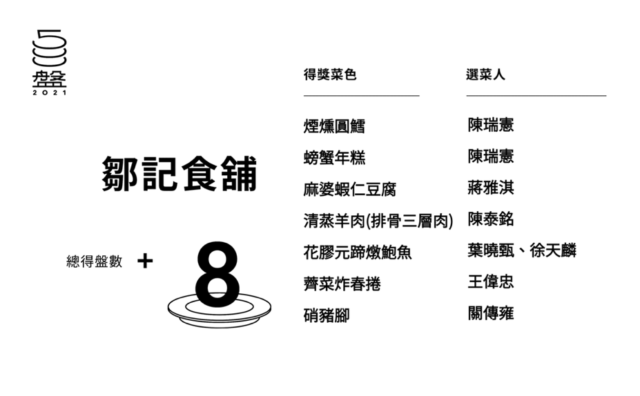 2023年前未漲價的私廚,500盤常勝軍,台北私廚,台北美食,台灣美食,浙江菜,無菜單料理,熟客限定客製化菜單,琴姊拿手菜,鄒記食鋪