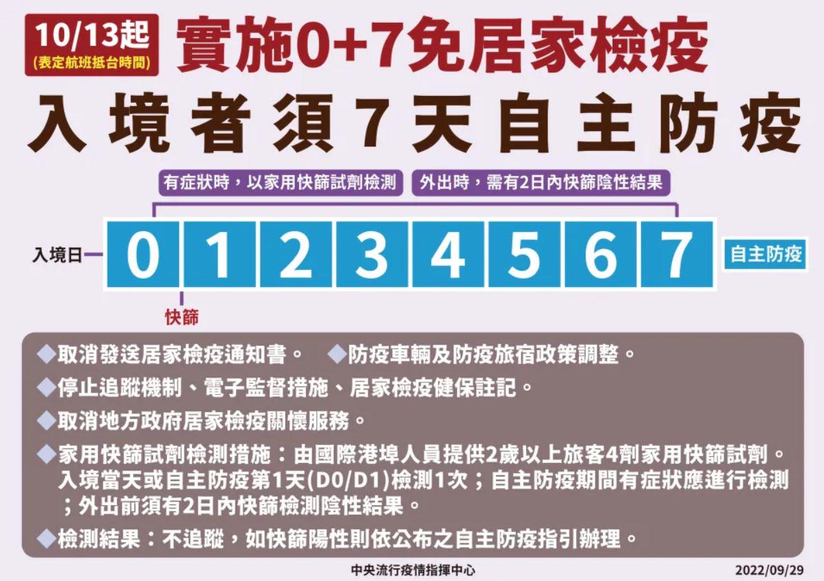 2022年台灣邊境開放,傑菲亞娃日本達人,日本團體自由行,日本旅遊,日本計畫旅遊票,海外旅遊平安險,海外突發醫療險,雍利保代,鳳凰旅遊,鳳凰日本團體自由行