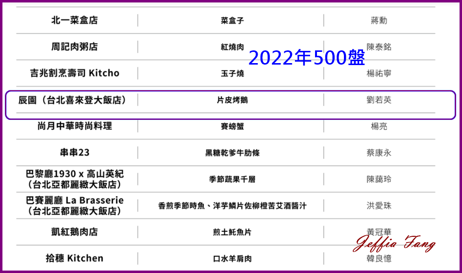 2022年500盤得主,The Dragon,台北喜來登飯店,台灣飯店餐廳,廣式燒鵝,烤鵝,燒鵝,米其林推薦餐廳,雲林白羅曼鵝,黃金鵝四吃