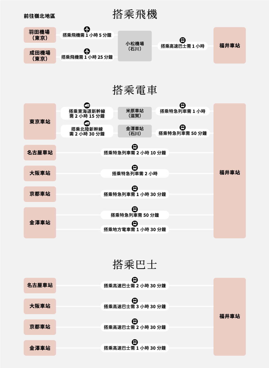 Fukui-ken,Honshu,JAPAN,傑菲亞娃孝親之旅,日本北陸區,日本旅遊,日本本州,日本福井縣,福井三方五湖,福井東尋坊,福井永平寺