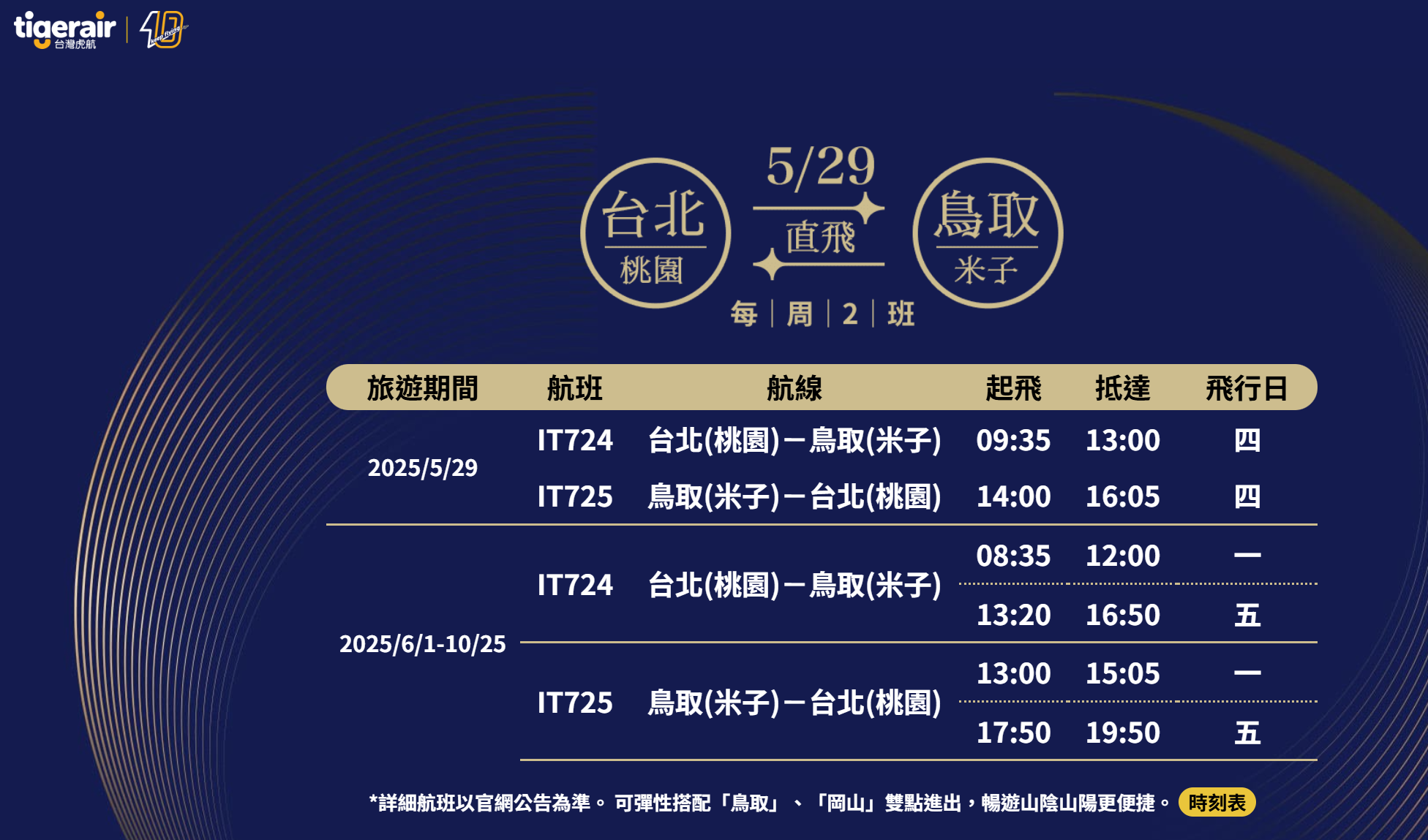TOTTORI,中國地方,台灣虎航2025年5月直飛鳥取米子機場,山陰,日本旅遊,米子鬼太郎機場,華航鳥取包機,鳥取,鳳凰旅遊 TOTTORI,中國地方,台灣虎航2025年5月直飛鳥取米子機場,山陰,日本旅遊,米子鬼太郎機場,華航鳥取包機,鳥取,鳳凰旅遊