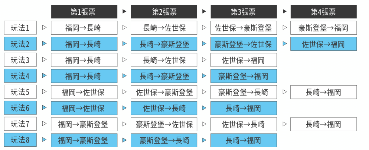 交通套票,交通方式,北九州,台灣虎航福岡線,日本旅遊,福岡Fukuoka,福岡機場入出境,福岡自由行