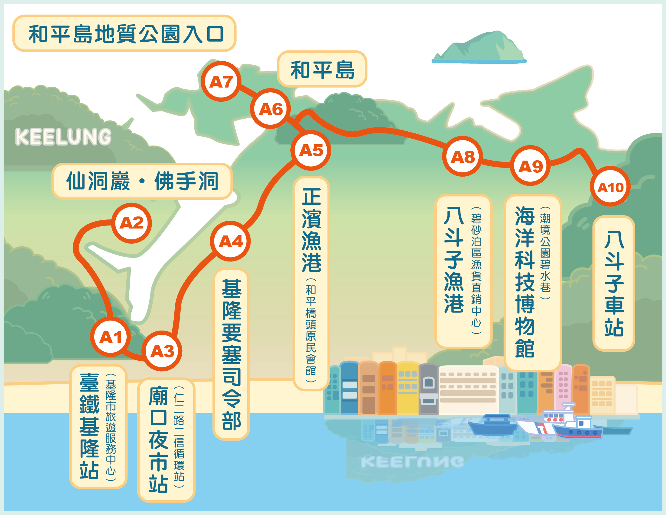 ◎台灣好行2023年【T99濱海奇基線】(上)套票內容→體驗基隆心感動(總整理文)黃阿瑪與後宮群實在太可愛了@傑菲亞娃