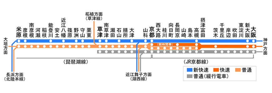 JR京都線,JR西日本新幹線,京都Kyoto,大阪Osaka,山陽&山陰鐵路周遊券（JR PASS）,新大阪Shin Osaka,日本旅遊