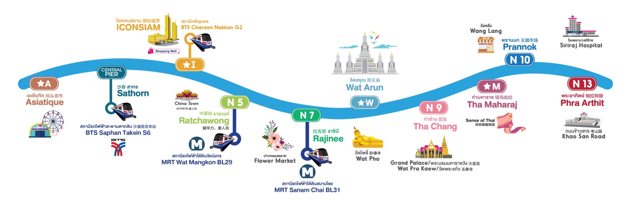 Chao Phraya Tourist Boat,曼谷Bangkok,曼谷自由行,泰國Thailand,泰國健康旅遊Amazing Thailand～The Healthy Journey,泰國旅遊,湄南河一日遊