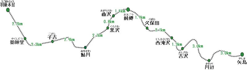 おもちゃ玩具列車,日本Japan,由利高原鐵道Yuri Kougen Tetsudou,矢島Yashima站,秋田Akita,羽後本莊Ugo-honjo站 おもちゃ玩具列車,日本Japan,由利高原鐵道Yuri Kougen Tetsudou,矢島Yashima站,秋田Akita,羽後本莊Ugo-honjo站