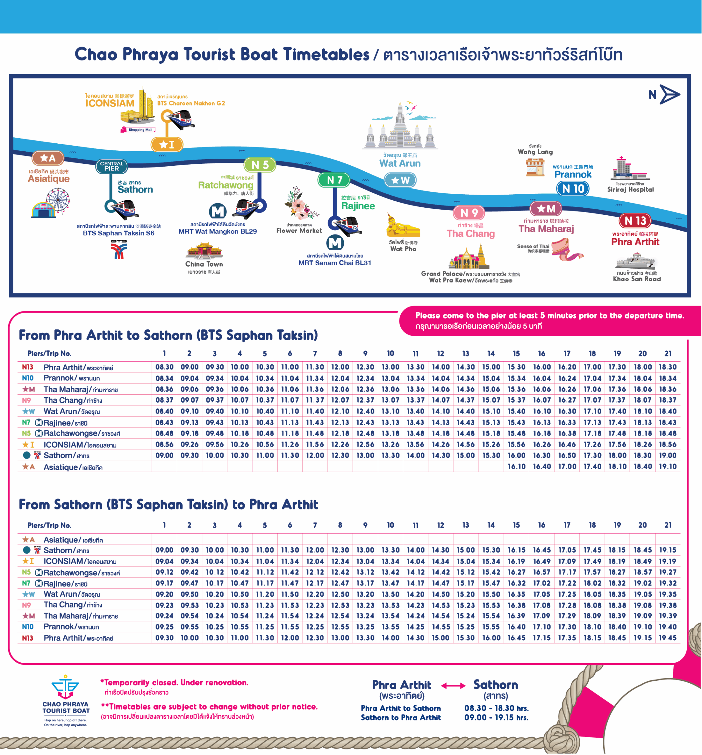 Chao Phraya Tourist Boat,曼谷Bangkok,曼谷自由行,泰國Thailand,泰國健康旅遊Amazing Thailand～The Healthy Journey,泰國旅遊,湄南河一日遊