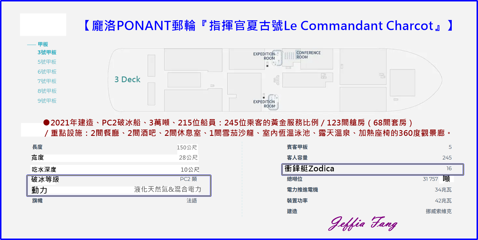 The Geographic Noth Pole,北極Arctic,北緯90度,指揮官夏古號Le Commandant Charcot,極地之旅,正北極,龐洛PONANT郵輪