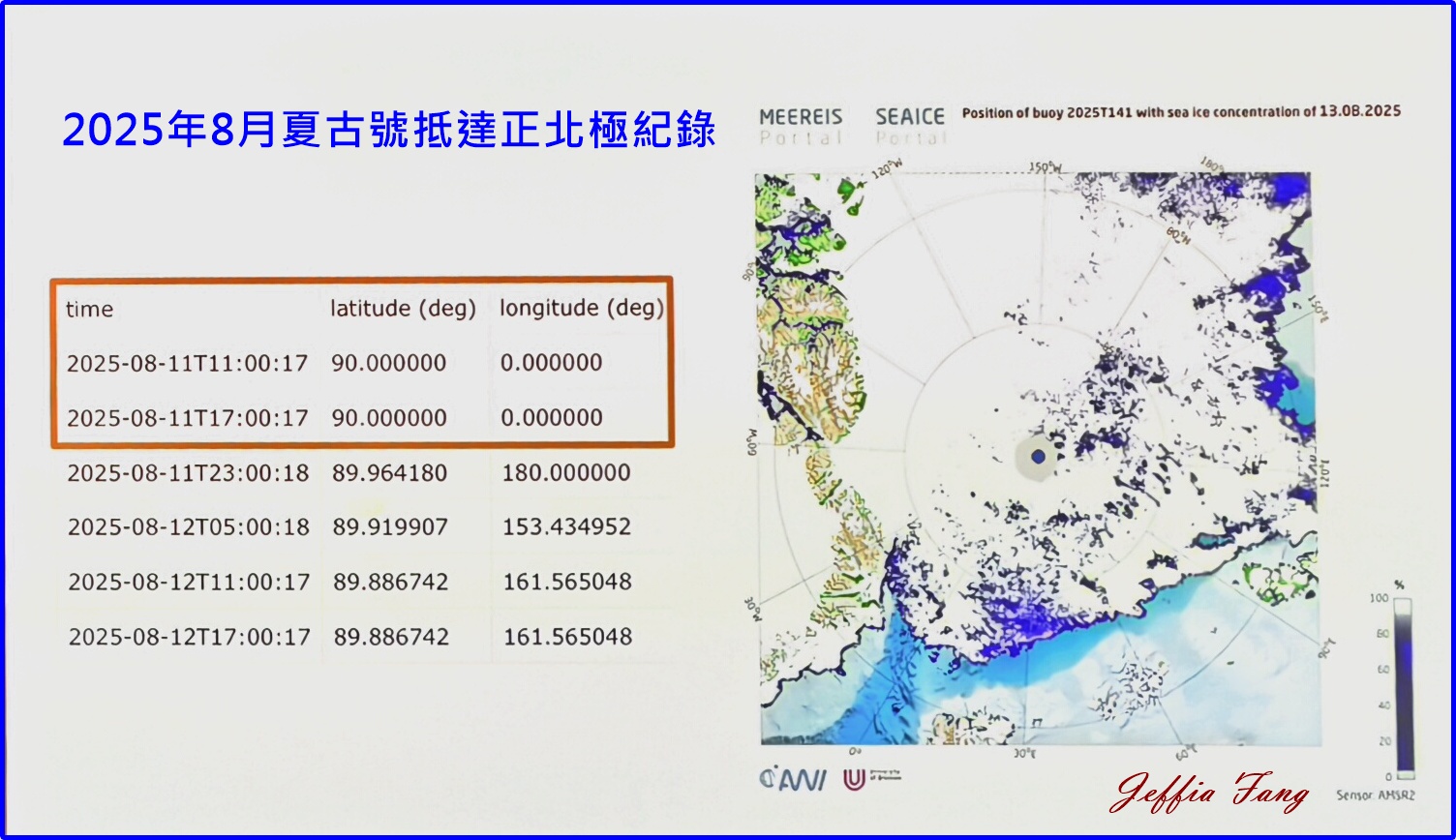 北極Arctic,北緯90度,指揮官夏古號Le Commandant Charcot,極地之旅,正北極,龐洛PONANT郵輪