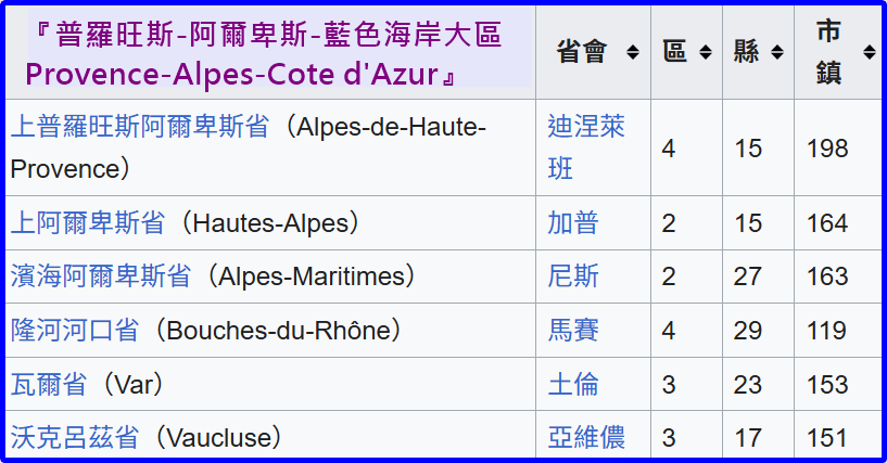 亞維儂Avignon,呂貝隆Luberon,尼斯Nice,戈爾德Gordes,普羅旺斯-阿爾卑斯-藍色海岸大區Provence-Alpes-Côte d'Azur,普羅旺斯Provence,法國France,法國旅遊,科蒂尼亞克 Cotignac,艾克斯普羅旺斯Aix en Provence