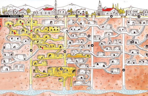 Kaymaklı Yeraltı Şehri,世界文化遺產,凱馬克利地下城 Kaymakli underground City,卡帕多奇亞Cappadocia,土耳其Turkiye,土耳其旅遊 Kaymaklı Yeraltı Şehri,世界文化遺產,凱馬克利地下城 Kaymakli underground City,卡帕多奇亞Cappadocia,土耳其Turkiye,土耳其旅遊